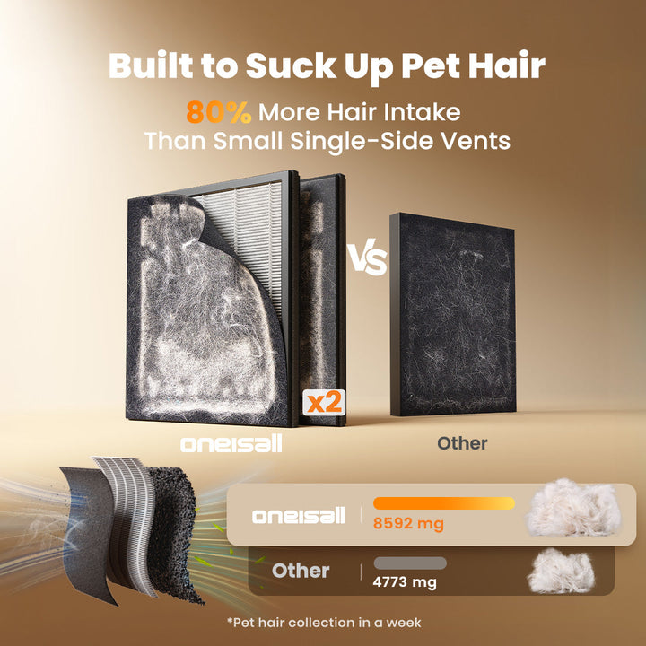 Pet Air Purifier